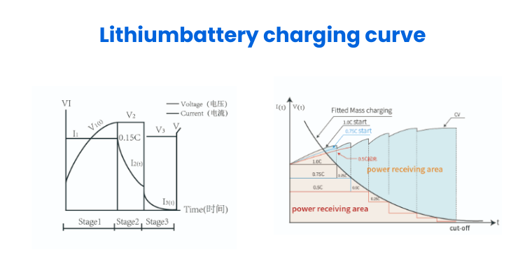 How Battery Chargers Evolve from Accessories to Intelligent Brains